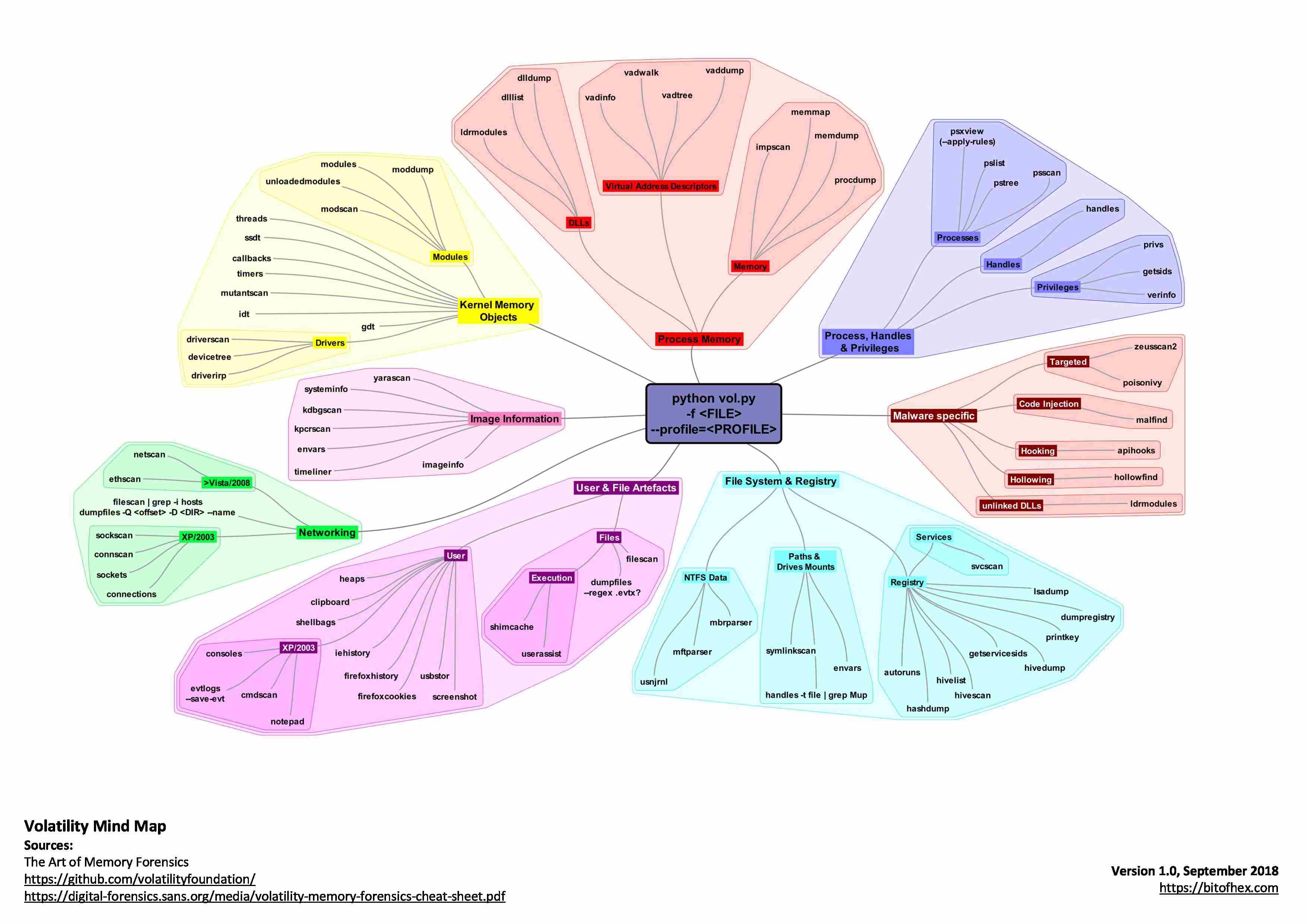 volatility_mind_map