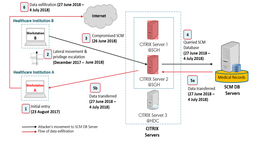 [overview-of-breach